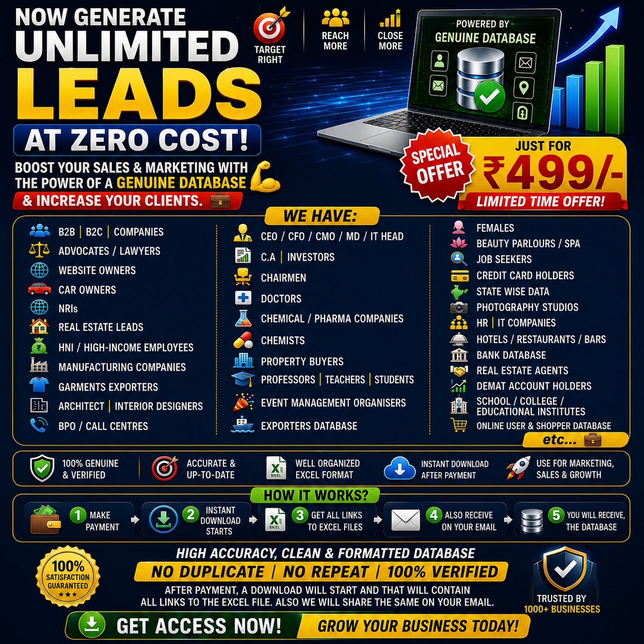 All India Database