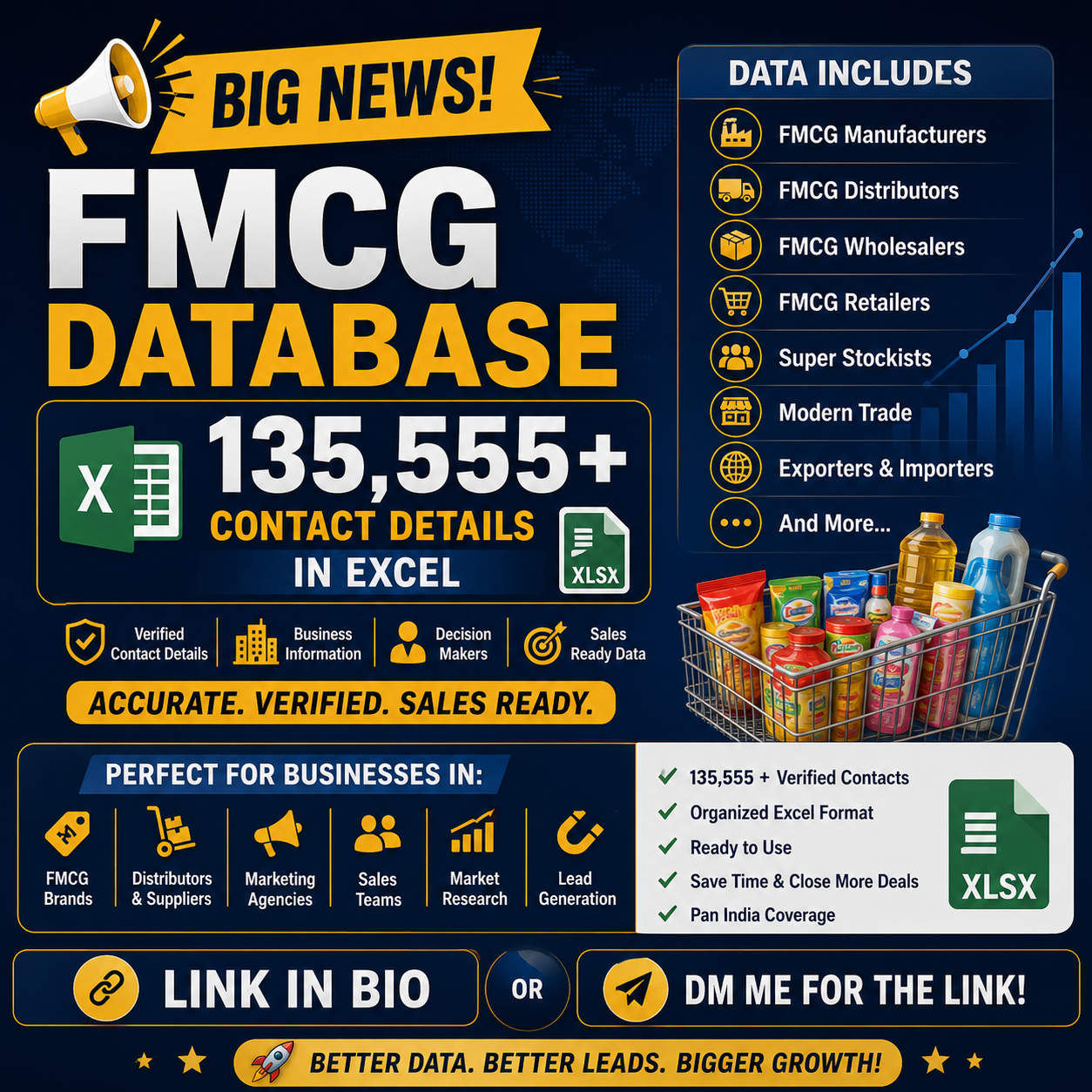 FMCG Database