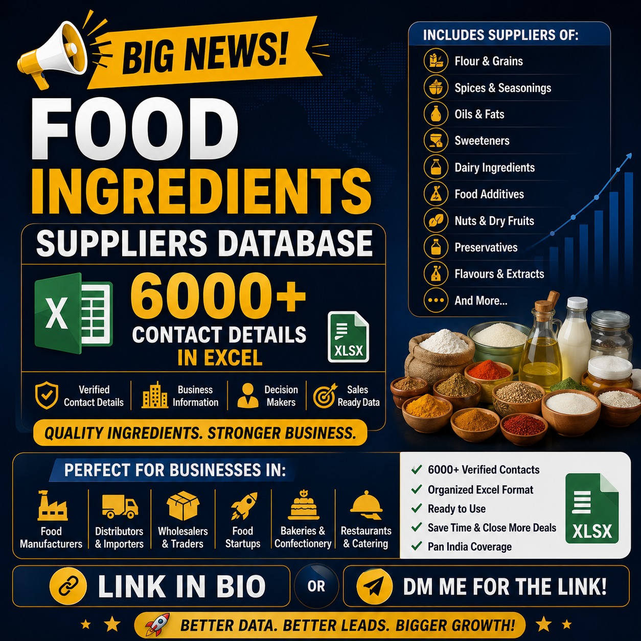 Food Ingredients Database